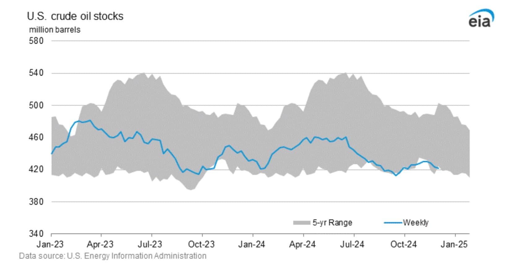 Opportunities in U.S. Oil Production